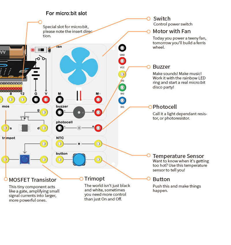 ELECFREAKS micro:bit Smart Science Box Experiment Kit, Programming Kit For Kid