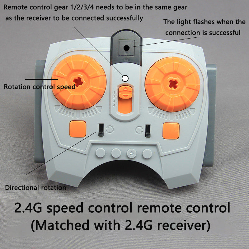 Power functions for building blocks