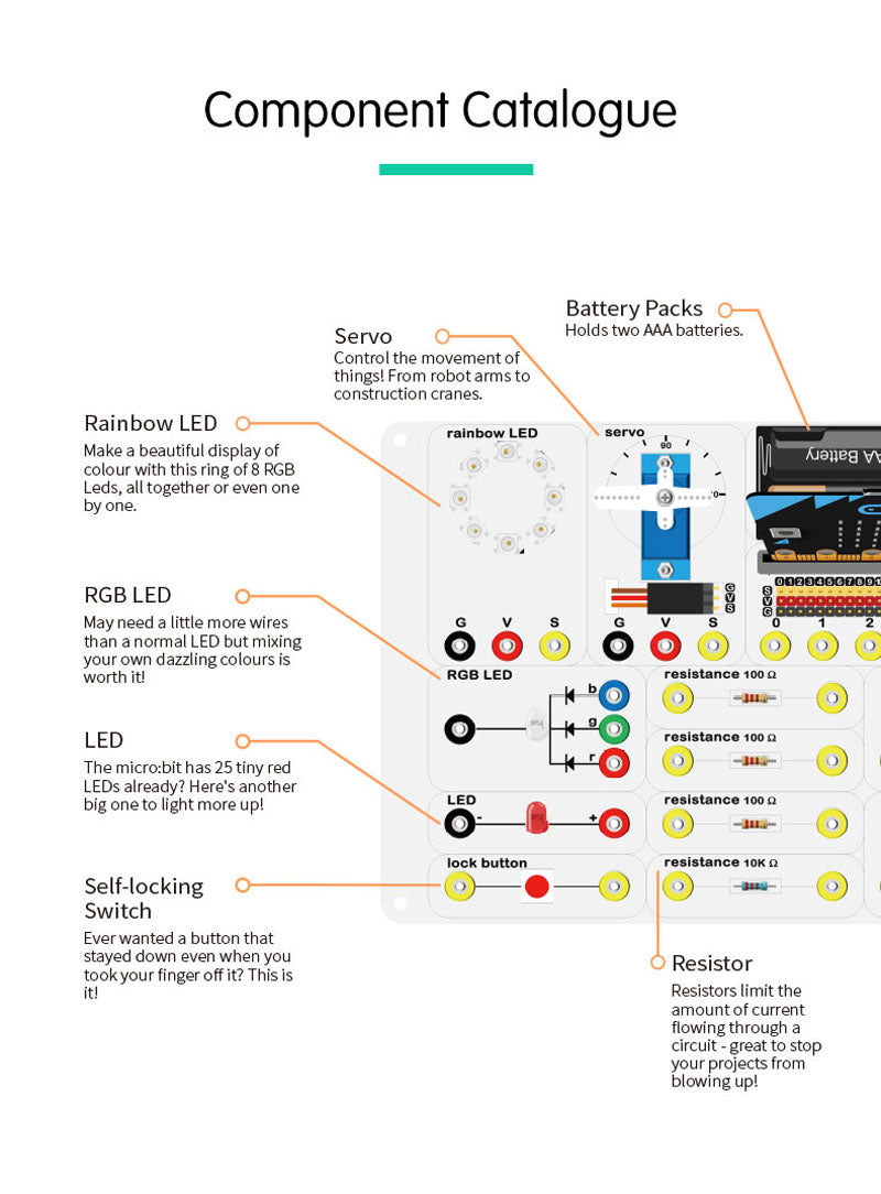 ELECFREAKS micro:bit Smart Science Box Experiment Kit, Programming Kit For Kid